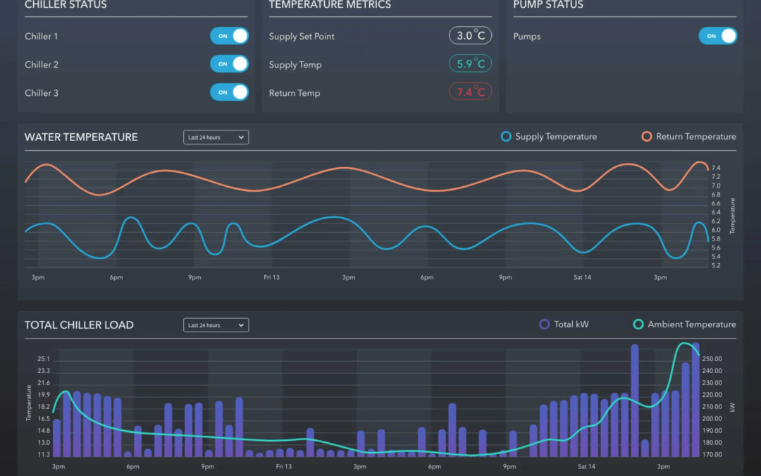 Data is key to cutting energy spend without further straining your capital