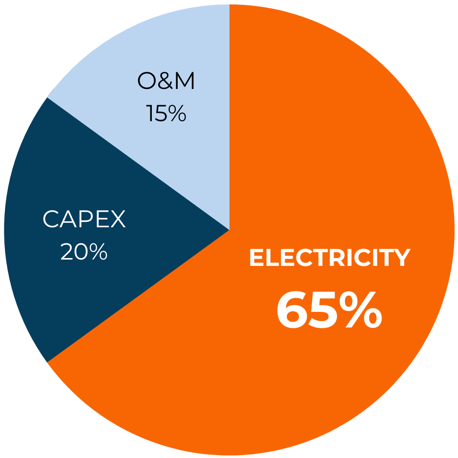 CaaS Graph