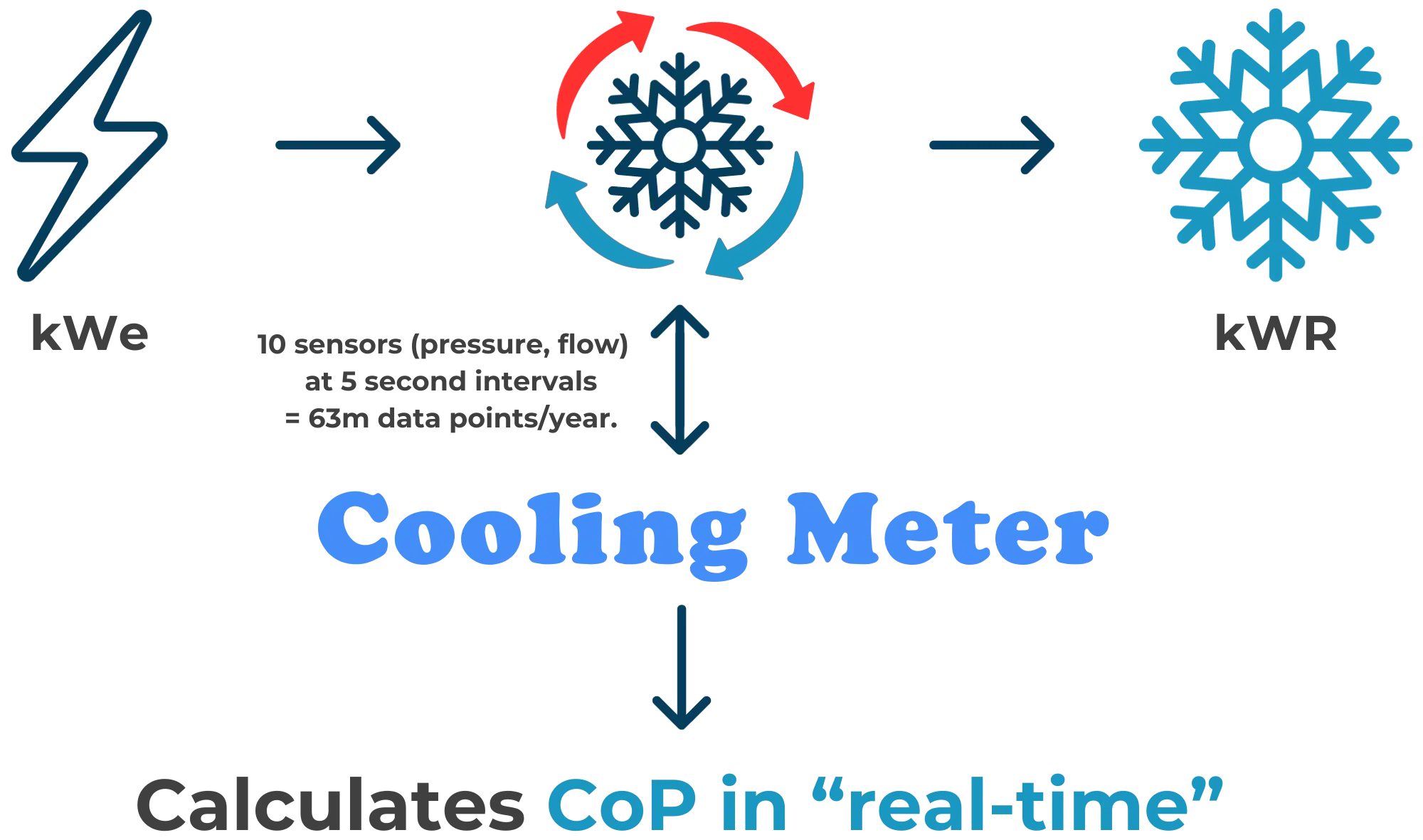Cooling As A Service Popup Energy Partners