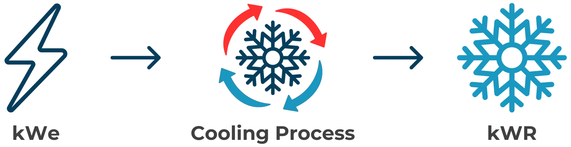 Cooling Process Update 1