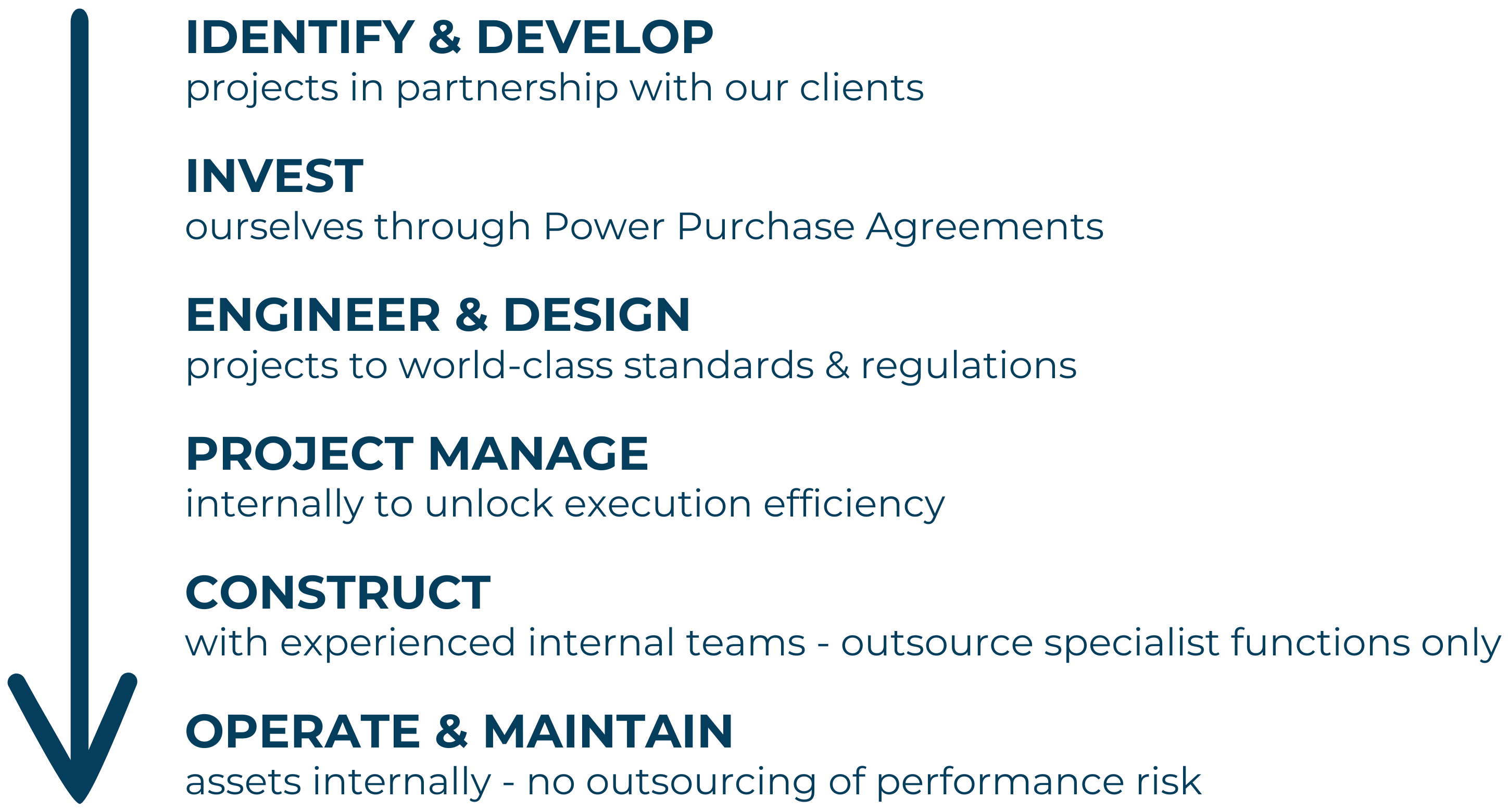 Power Popup Vertical Integration