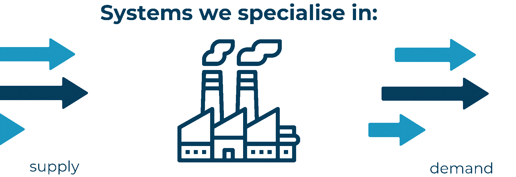 Systems We Specialise In