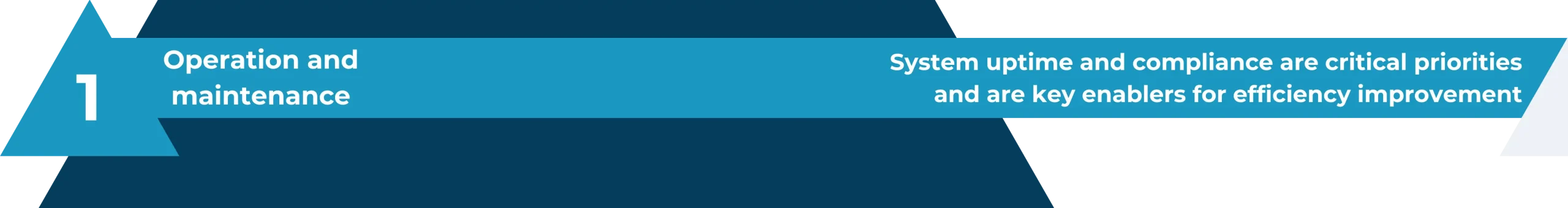AssetManagementTriangle1