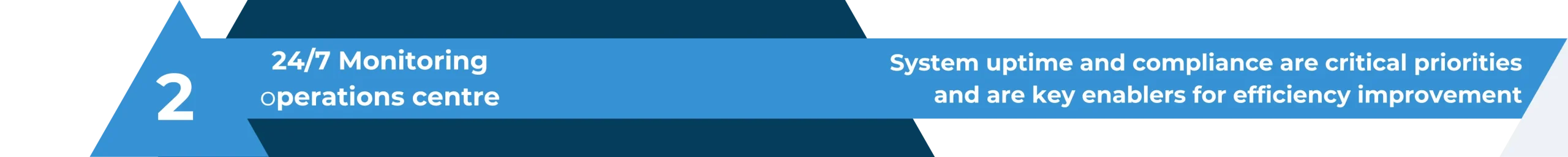AssetManagementTriangle2