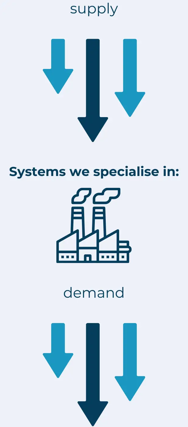 EP Systems We Specialise In